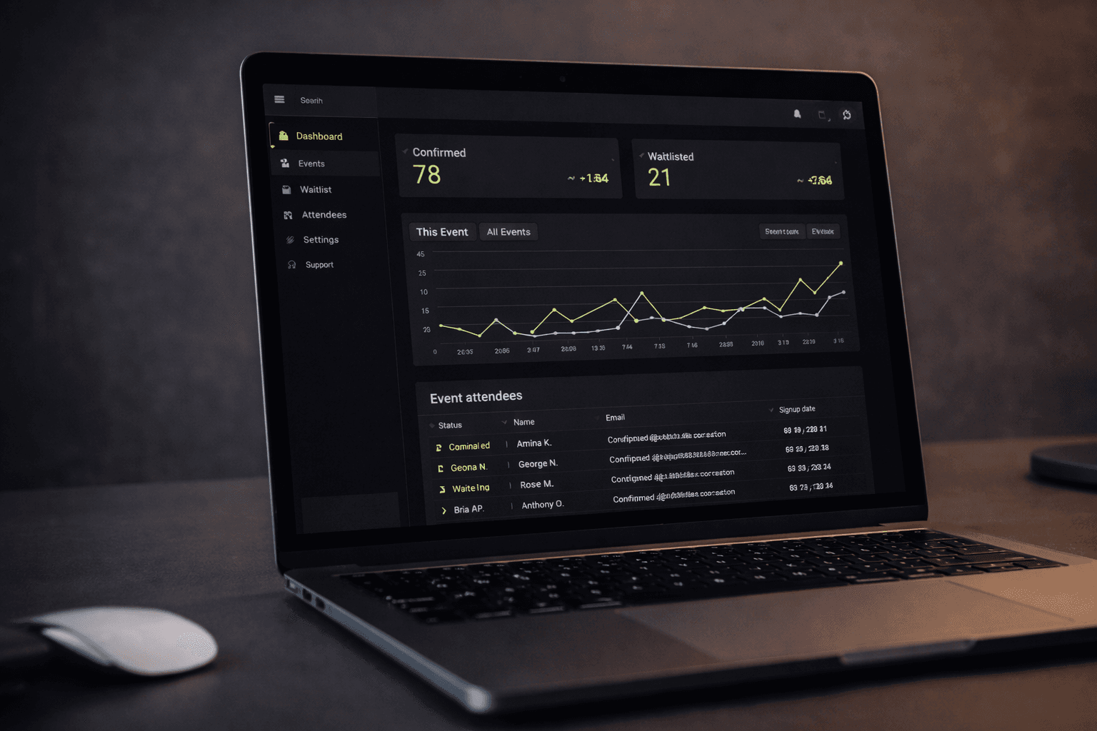 EventSlot dashboard analytics view showing registrations, waitlist, and attendee data